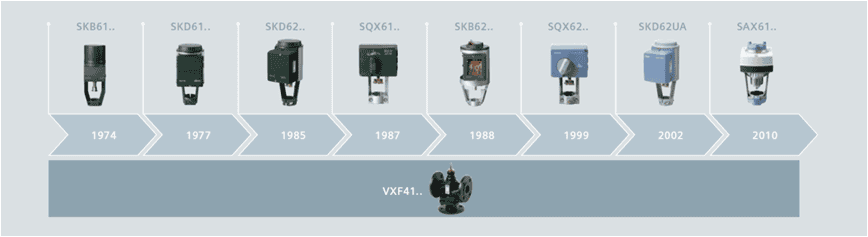 Βάνες & Κινητήρες - Λύσεις Αυτοματισμού All Experts