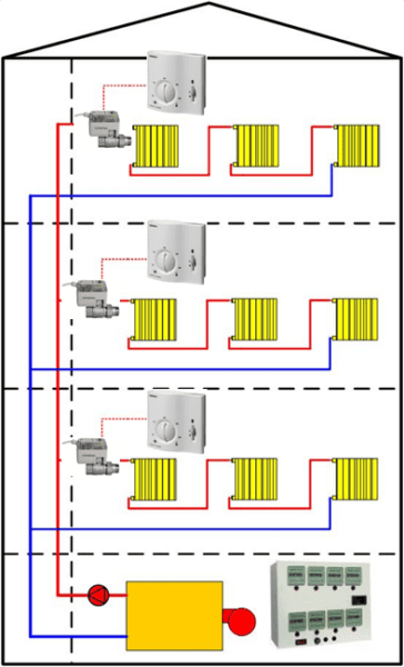 Θερμιδομετρητές - Σεχεδιάγραμμα κατανομής δαπανών με θερμιδομετρητές γραμμής - Λύσεις Αυτοματισμού All Experts Facilities Management