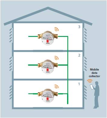 Θερμιδομετρητές - Λύσεις Αυτοματισμού All Experts Facilities Services