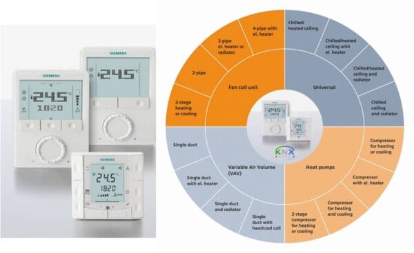 Θερμοστάτες - Χρονοθερμοστάτες Χώρου - Λύσεις Αυτοματισμού All Experts Facilities Services